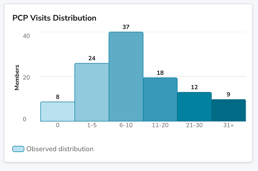 Chart Usage Guidelines | @atulya_26/charting-library